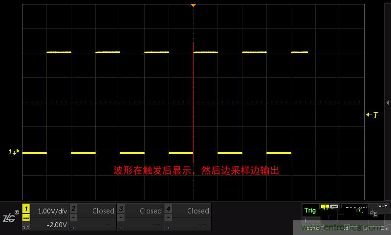 示波器的各種不同的視圖模式到底代表啥意思？