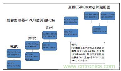 工業(yè)計算機的主板該如何選型？有哪些竅門？