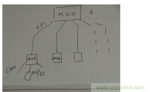 菊花鏈通訊替代傳統(tǒng)的CAN總線通訊。