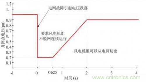 如何解決電壓暫降問題？