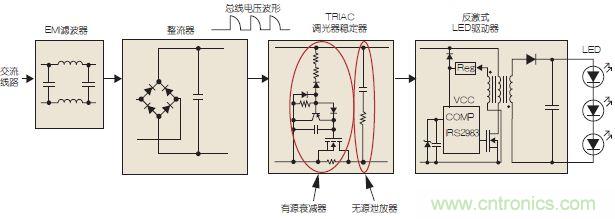圖3：可調(diào)光LED驅(qū)動(dòng)示意圖。