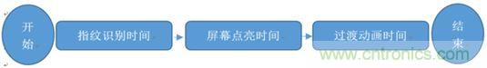 橫向測評十大暢銷款，看手機(jī)指紋解鎖哪家歡喜哪家愁？