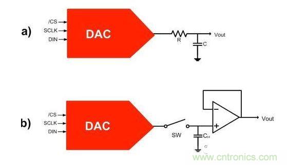 【導(dǎo)讀】在DAC基礎(chǔ)知識(shí)：靜態(tài)技術(shù)規(guī)格中，我們探討了靜態(tài)技術(shù)規(guī)格以及它們對(duì)DC的偏移、增益和線性等特性的影響。這些特性在平衡雙電阻 （R-2R） 和電阻串?dāng)?shù)模轉(zhuǎn)換器 （DAC） 的各種拓?fù)浣Y(jié)構(gòu)間是基本一致的。然而，R-2R和電阻串DAC的短時(shí)毛刺脈沖干擾方面的表現(xiàn)卻有著顯著的不同。  我們可以在DAC以工作采樣率運(yùn)行時(shí)觀察到其動(dòng)態(tài)不是線性。造成動(dòng)態(tài)非線性的原因很多，但是影響最大的是短時(shí)毛刺脈沖干擾、轉(zhuǎn)換率/穩(wěn)定時(shí)間和采樣抖動(dòng)。  用戶可以在DAC以穩(wěn)定采樣率在其輸出范圍內(nèi)運(yùn)行時(shí)觀察短時(shí)毛刺脈沖干擾。圖1顯示的是一個(gè)16位R-2R DAC，DAC8881上的此類現(xiàn)象。  　　圖1  這個(gè)16位DAC （R-2R） 輸出顯示了7FFFh &ndash; 8000h代碼變化時(shí)的短時(shí)毛刺脈沖干擾的特性。  到底發(fā)生了什么？  在理想情況下，DAC的輸出按照預(yù)期的方向從一個(gè)電壓值移動(dòng)到下一個(gè)電壓值。但實(shí)際情況中，DAC電路在某些代碼到代碼轉(zhuǎn)換的過(guò)程中具有下沖或過(guò)沖特性。  這一特性在每一次代碼到代碼轉(zhuǎn)換時(shí)都不一致。某些轉(zhuǎn)換中產(chǎn)生的下沖或過(guò)沖特性會(huì)比其它轉(zhuǎn)換更加明顯。而短時(shí)毛刺脈沖干擾技術(shù)規(guī)格量化的就是這些特性。DAC短時(shí)毛刺脈沖干擾會(huì)瞬時(shí)輸出錯(cuò)誤電壓來(lái)干擾閉環(huán)系統(tǒng)。  圖2顯示的是具有單突短時(shí)毛刺脈沖干擾的DAC的示例。一個(gè)電阻串DAC產(chǎn)生的通常就是這種類型的短時(shí)毛刺脈沖干擾。  　　圖2  單突DAC輸出短時(shí)毛刺脈沖干擾特性。  在圖2中，代碼轉(zhuǎn)換的位置是從7FFFh到8000h。如果你將這些數(shù)變換為二進(jìn)制形式，需要注意的是這兩個(gè)十六進(jìn)制代碼的每個(gè)位或者從1變換為0，或者從0變換為1。  短時(shí)毛刺脈沖干擾技術(shù)規(guī)格量化了這個(gè)毛刺脈沖現(xiàn)象所具有的能量，能量單位為納伏秒，即nV-sec （GI）。這個(gè)短時(shí)毛刺脈沖干擾的數(shù)量等于曲線下面積的大小。  單突短時(shí)毛刺脈沖干擾是由DAC內(nèi)部開關(guān)的不同步造成的。那是什么引起了這一DAC現(xiàn)象呢？原因就是內(nèi)部DAC開關(guān)的同步不總是那么精確。由于集成開關(guān)電容充電或放電，你能在DAC的輸出上看到這些電荷交換。  R-2R DAC產(chǎn)生兩個(gè)區(qū)域的短時(shí)毛刺脈沖干擾錯(cuò)誤（圖3）。由于出現(xiàn)了雙脈沖誤差，從負(fù)短時(shí)毛刺脈沖干擾 （G1） 中減去正短時(shí)毛刺脈沖干擾 （G2） 來(lái)產(chǎn)生最終的短時(shí)毛刺脈沖干擾技術(shù)規(guī)格。  　　圖3  具有R-2R內(nèi)部結(jié)構(gòu)的DAC表現(xiàn)出雙突短時(shí)毛刺脈沖干擾  　　圖3中的代碼轉(zhuǎn)換仍然是從7FFFh至8000h。  為了理解DAC短時(shí)毛刺脈沖干擾的源頭，我們必須首先定義主進(jìn)位轉(zhuǎn)換。在主進(jìn)位轉(zhuǎn)換點(diǎn)上，最高有效位 （MSB）從低變高時(shí)， 較低的位從高變?yōu)榈?，反之亦然。其中一個(gè)此類代碼變換示例就是0111b變?yōu)?000b，或者是從1000 000b變?yōu)?111 1111b的更加明顯的變化。  有些人也許會(huì)認(rèn)為這一現(xiàn)象在DAC的輸出表現(xiàn)出巨大的電壓變化時(shí)出現(xiàn)。實(shí)際上，這并不是每個(gè)DAC編碼機(jī)制都會(huì)出現(xiàn)的情況。更多細(xì)節(jié)請(qǐng)見參考文獻(xiàn)1。  圖4和圖5顯示了這種類型的毛刺脈沖對(duì)一個(gè)8位DAC的影響。對(duì)于DAC用戶來(lái)說(shuō)，這一現(xiàn)象在單個(gè)最低有效位 （LSB） 步長(zhǎng)時(shí)出現(xiàn)，或者在一個(gè)5V、8位系統(tǒng)中，在19.5mV步長(zhǎng)時(shí)出現(xiàn)。  　　圖4  在這個(gè)8位DAC配置中，此內(nèi)部開關(guān)有7個(gè)R-2R引腳被接至VREF，有1個(gè)R-2R引腳接地。  　　圖5  在這個(gè)DAC配置中，此內(nèi)部開關(guān)有1個(gè)R-2R引腳被接至VREF，有7個(gè)R-2R引腳接地。  在DAC載入代碼時(shí)，會(huì)有兩個(gè)區(qū)域產(chǎn)生輸出毛刺脈沖：同時(shí)觸發(fā)多個(gè)開關(guān)的開關(guān)同步和開關(guān)電荷轉(zhuǎn)移。  此電阻串DAC具有一個(gè)單開關(guān)拓?fù)?。一個(gè)電阻串DAC抽頭連接到巨大電阻串的不同點(diǎn)。開關(guān)網(wǎng)絡(luò)不需要主進(jìn)位上的多個(gè)轉(zhuǎn)換，因此，產(chǎn)生毛刺脈沖的可能進(jìn)性較低。開關(guān)電荷將會(huì)產(chǎn)生一個(gè)較小的毛刺脈沖，但是與R-2R結(jié)構(gòu)DAC產(chǎn)生的毛刺脈沖相比就顯得微不足道了。  代碼轉(zhuǎn)換期間，R-2R DAC具有多個(gè)同時(shí)開關(guān)切換。任何同步的缺失都導(dǎo)致短時(shí)間的開關(guān)全為高電平或全為低電平，從而使得DAC的電壓輸出遷移至電壓軌。然后這些開關(guān)恢復(fù)，在相反的方向上產(chǎn)生一個(gè)單突短時(shí)毛刺脈沖干擾。然后輸出穩(wěn)定。  這些毛刺脈沖的電壓位置是完全可預(yù)計(jì)的。在使用R-2R DAC時(shí)，最糟糕的情況是毛刺脈沖誤差出現(xiàn)在所有數(shù)字位切換，同時(shí)仍然用小電壓變化進(jìn)行轉(zhuǎn)換時(shí)。在這種情況下，用主進(jìn)位轉(zhuǎn)換進(jìn)行DAC代碼變化;從代碼1000&hellip;變換為0111&hellip;。  檢查真實(shí)DAC運(yùn)行狀態(tài)  現(xiàn)在，我們已經(jīng)定義了針對(duì)短時(shí)毛刺脈沖干擾誤差的備選代碼轉(zhuǎn)換，我們可以仔細(xì)觀察一下16位DAC8881（R-2R DAC） 和16位DAC8562（電阻串DAC）的R-2R和電阻串DAC短時(shí)毛刺脈沖干擾。  在圖6中，DAC8881的短時(shí)毛刺脈沖干擾為37.7 nV-sec，而DAC8562的短時(shí)毛刺脈沖干擾為0.1 nV-sec。在這兩張圖中，x軸的刻度為500ns/div，而y軸的刻度為50mV/div。  　　圖6  R-2R和電阻串短時(shí)毛刺脈沖干擾性能  毛刺脈沖消失了  如果存在DAC短時(shí)毛刺脈沖干擾問(wèn)題，用戶可以使用外部組件來(lái)減小毛刺脈沖幅度（圖7a），或者完全消除短時(shí)毛刺脈沖干擾能量（圖7b。）  圖7  用一階低通濾波器 （a） 或采樣/保持解決方案 （b） 來(lái)減少短時(shí)毛刺脈沖干擾誤差。  DAC之后的RC濾波器可減少毛刺脈沖幅度（圖7a）。短時(shí)毛刺脈沖干擾周期決定了適當(dāng)?shù)腞C比。RC濾波器3dB的頻率比短時(shí)毛刺脈沖干擾頻率提前十倍頻。在選擇組件時(shí)需要確保電阻器的電阻值較低，否則的它將會(huì)與電阻負(fù)載一起產(chǎn)生一個(gè)壓降。由于毛刺脈沖能量從不會(huì)丟失，執(zhí)行單極低通濾波器的代價(jià)就是在穩(wěn)定時(shí)間加長(zhǎng)的同時(shí)誤差被分布在更長(zhǎng)的時(shí)間段內(nèi)。  第二種方法是使用一個(gè)采樣/保持電容器和放大器（圖7b）。外部開關(guān)和放大器消除了 DAC內(nèi)部開關(guān)產(chǎn)生的毛刺脈沖，從而獲得較小的采樣/保持 （S/H） 開關(guān)瞬態(tài)。在這個(gè)設(shè)計(jì)中，開關(guān)在DAC的整個(gè)主進(jìn)位轉(zhuǎn)換期間保持打開狀態(tài)。一旦轉(zhuǎn)換完成，開關(guān)關(guān)閉，從而在CH采樣電容器上設(shè)定新輸出電壓。當(dāng)DAC準(zhǔn)備升級(jí)其輸出時(shí)，此電容器在外部開關(guān)打開時(shí)繼續(xù)保持新電壓。這個(gè)解決方案成本較高，也會(huì)占據(jù)更多的板級(jí)空間，但能夠在不增加穩(wěn)定時(shí)間的情況下減少/消除毛刺脈沖。  結(jié)論  短時(shí)毛刺脈沖干擾是一個(gè)非常重要的動(dòng)態(tài)非線性的DAC特性，你將會(huì)在器件以工作采樣率運(yùn)行時(shí)遇到這個(gè)問(wèn)題。但是，這只是冰山一角。影響高速電路的其它因素還有轉(zhuǎn)換率和穩(wěn)定時(shí)間。請(qǐng)隨時(shí)關(guān)注下一篇與這一主題相關(guān)的文章。