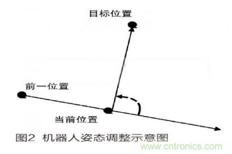 人工智能走入百姓家，基于STM32的家庭服務(wù)機器人系統(tǒng)設(shè)計
