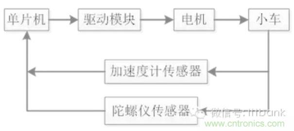 車隨心動(dòng)，欲罷不能&mdash;&mdash;Ninebot 九號電動(dòng)平衡車