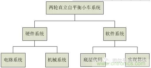 車隨心動(dòng)，欲罷不能&mdash;&mdash;Ninebot 九號電動(dòng)平衡車