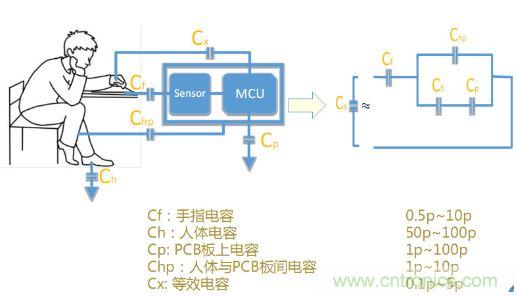 動(dòng)動(dòng)手指就能掌控一切，帶你揭開觸控技術(shù)的神秘面紗！