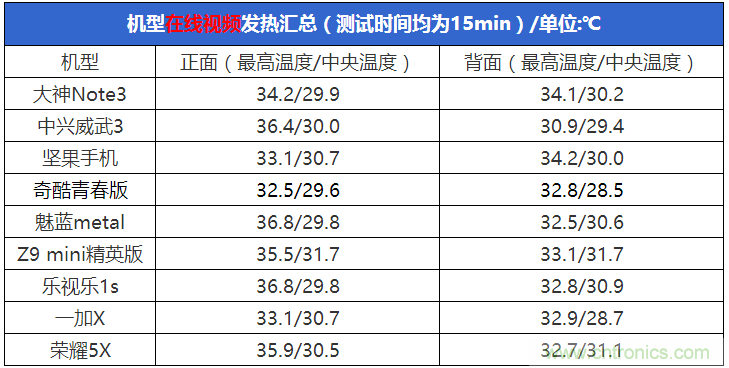 2015年9款千元智能手機(jī)橫評(píng)：誰(shuí)才是紅海霸主？