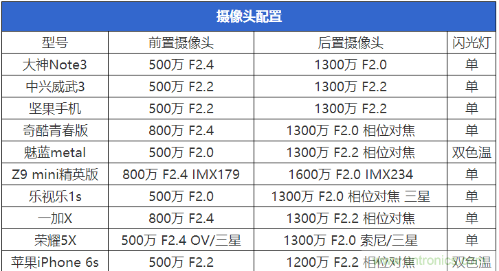 2015年9款千元智能手機(jī)橫評(píng)：誰(shuí)才是紅海霸主？