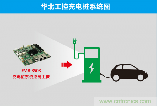 這世道電動(dòng)車都能“抗霾”了!華北工控成抗霾神器