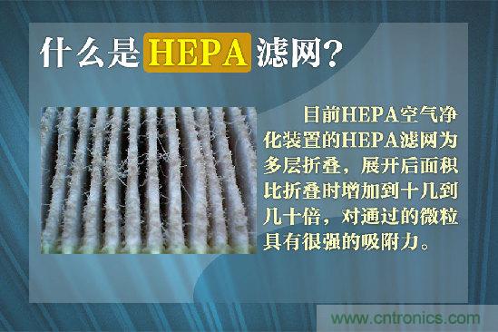 霧霾肆虐，你還在為如何選擇空氣凈化器而煩惱嗎？