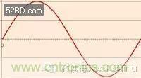 看了這篇文章你還不懂傅里葉變換，那就真無解了！