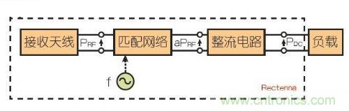 能量收集天線助力無線傳感器打響低成本&ldquo;攻堅(jiān)戰(zhàn)&rdquo;