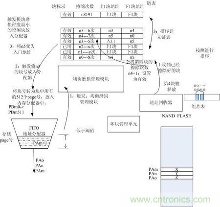 http://www.010pifa.com.cn/connect-art/80030799