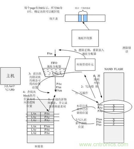 http://www.010pifa.com.cn/connect-art/80030799