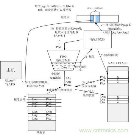 http://www.010pifa.com.cn/connect-art/80030799