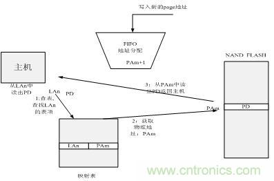 http://www.010pifa.com.cn/connect-art/80030799