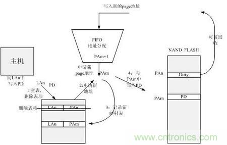 http://www.010pifa.com.cn/connect-art/80030799