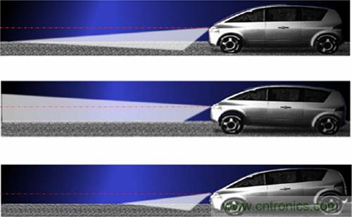 汽車AFS的電機驅(qū)動方案及應用設計要點