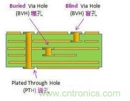 掌握PCB的布線技巧和要領(lǐng)，讓布線變成藝術(shù)創(chuàng)作