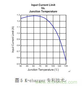 淺析智能手機(jī)&ldquo;一小時(shí)充電&rdquo;的充電保護(hù)方案