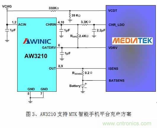 淺析智能手機(jī)&ldquo;一小時(shí)充電&rdquo;的充電保護(hù)方案