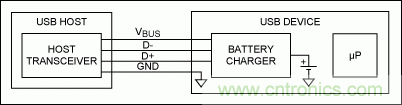 USB 電池充電基礎(chǔ)&mdash;&mdash;應(yīng)急指南