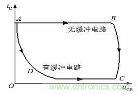 老工程師談經(jīng)驗之&mdash;&mdash; 開關(guān)電源電磁兼容設(shè)計