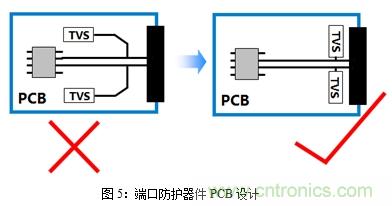 如何將EMC問題&ldquo;扼殺&rdquo;在產(chǎn)品開發(fā)過程中的&ldquo;搖籃里&rdquo;？