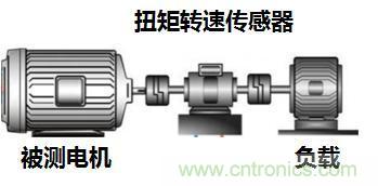 電機扭矩測量結(jié)果和傳感器精度對不上，咋辦？