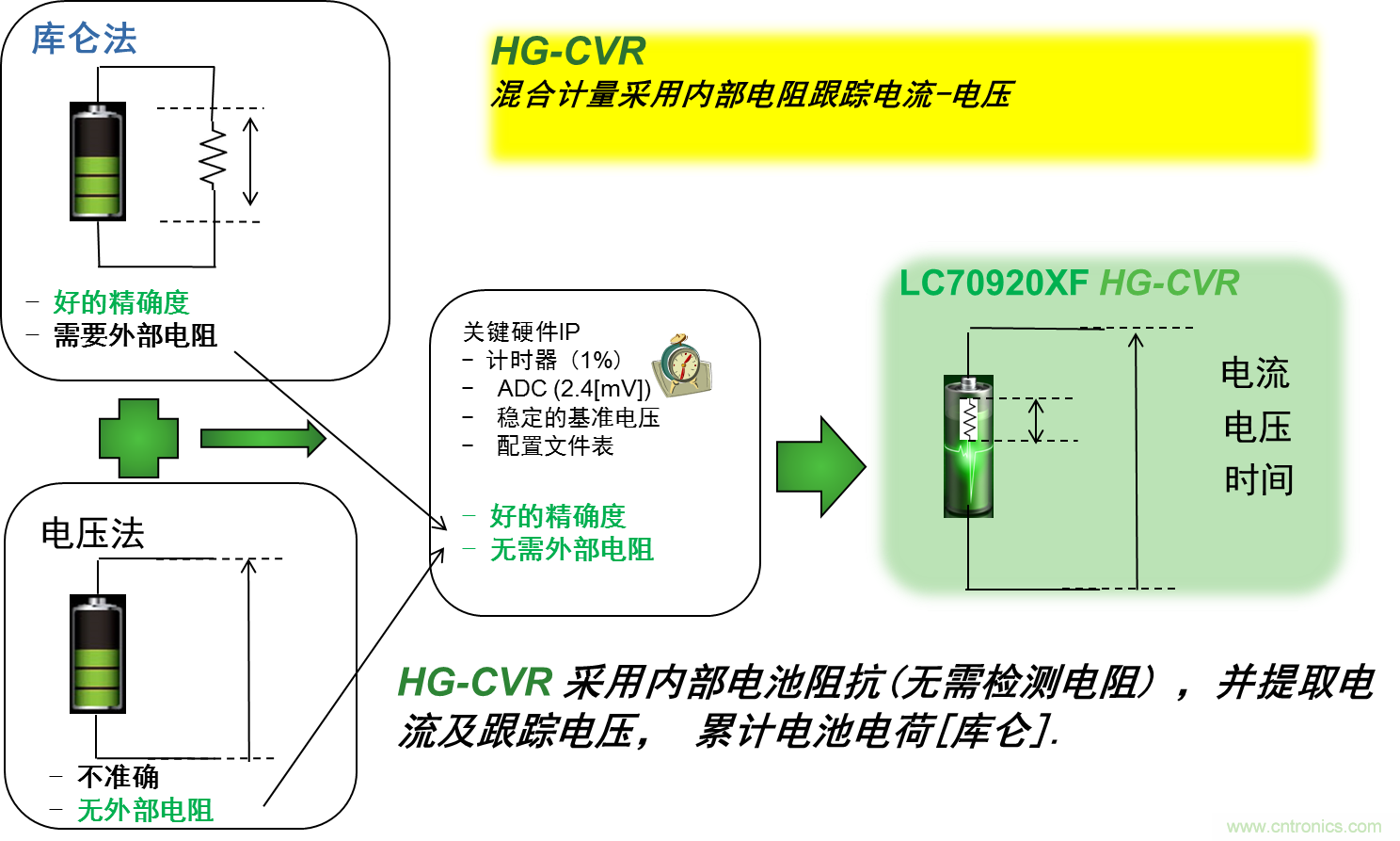 可穿戴設(shè)備電量計的準(zhǔn)確度令人堪憂，如何破解？