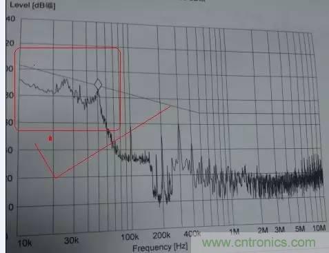 共模電感與Y電容到底應(yīng)該怎么組合成濾波器？