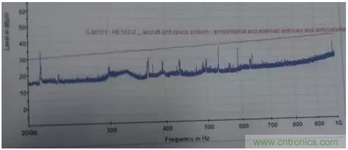 RE102測試中，單點超標且高頻有雜散如何整改？