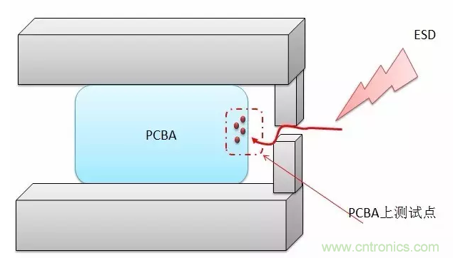 產(chǎn)品ESD測試中，空氣放電機(jī)器容易死機(jī)怎么破？