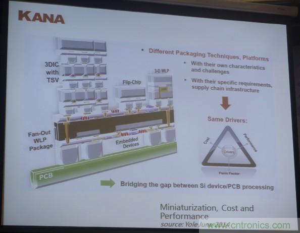 為了更小更超能，他們要用SiP取代PCB！
