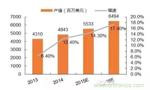 SiP封裝如何成為超越摩爾定律的重要途徑？