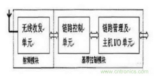 SiP封裝如何成為超越摩爾定律的重要途徑？