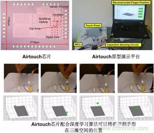 電容感應(yīng)式與毫米波雷達(dá)，誰能挑起三維觸控的大梁？