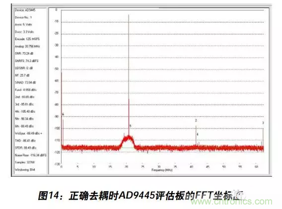 例解電路去耦技術，看了保證不后悔
