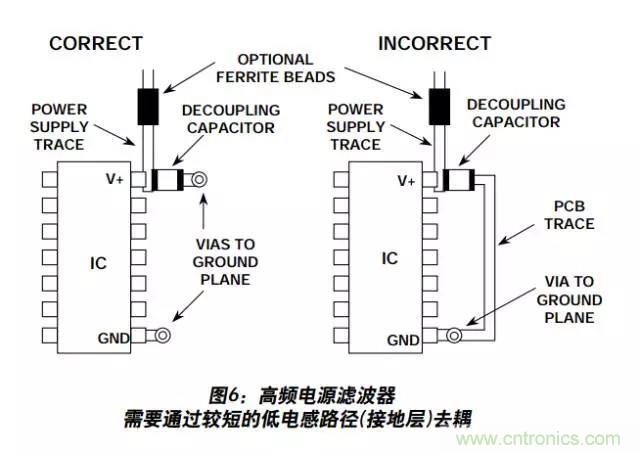 例解電路去耦技術，看了保證不后悔