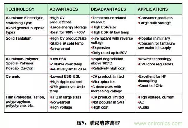 例解電路去耦技術，看了保證不后悔