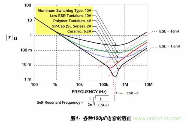 例解電路去耦技術，看了保證不后悔