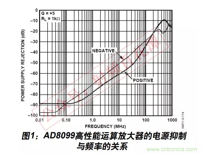 例解電路去耦技術，看了保證不后悔