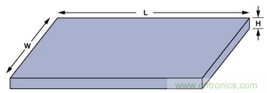 &ldquo;歪果仁&rdquo;經(jīng)驗(yàn)之談：高頻PCB布線實(shí)踐指南