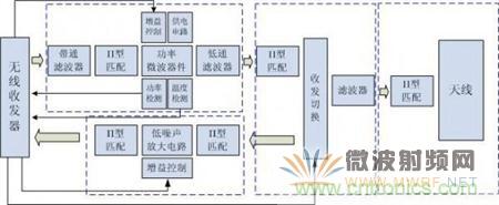 Atheros對(duì)Ralink，看WiFi產(chǎn)品的射頻電路設(shè)計(jì)