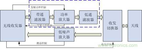 Atheros對(duì)Ralink，看WiFi產(chǎn)品的射頻電路設(shè)計(jì)