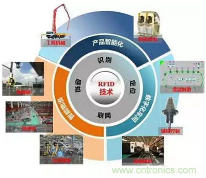 射頻應(yīng)用設(shè)計(jì)時(shí)的五大&ldquo;黑色藝術(shù)&rdquo;