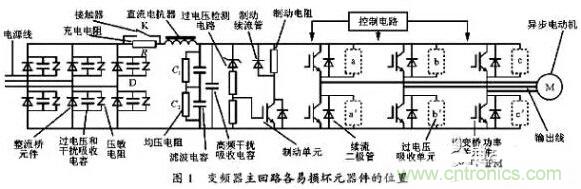 二、損壞原因查找