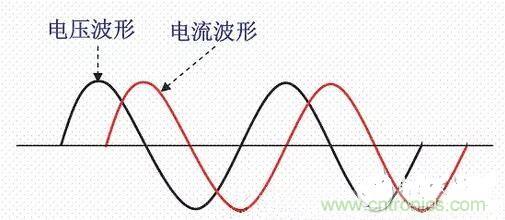 如何校正開關(guān)電源的功率因素呢？