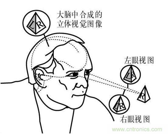 對比大疆/零度/昊翔/極飛夜間避障技術哪家強？